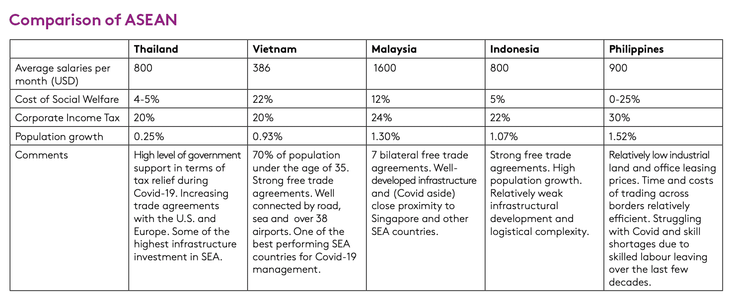 Comparison Of ASEAN - China Plus One Policy